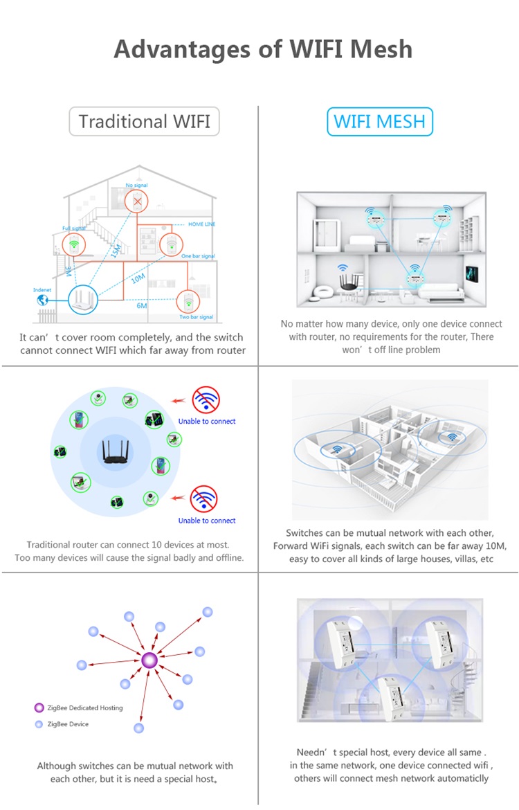 WIFI-MESH-Smart Module_15.jpg